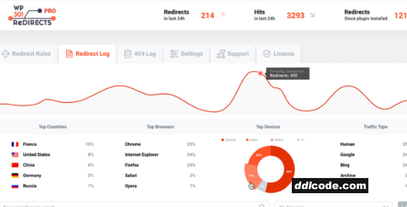 WP 301 Redirects Pro
