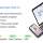 Medstore - Next-gen Multipurpose Shopify theme 2.0